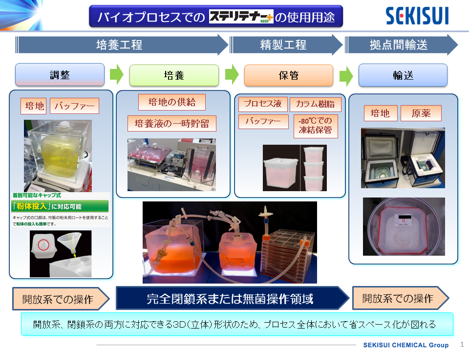 ステリテナープラス