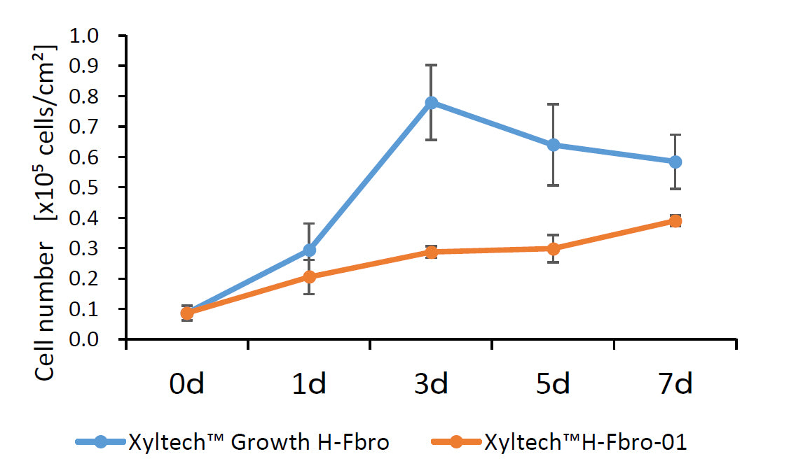 Xyltech™ Growth H-Fbro【増殖用】