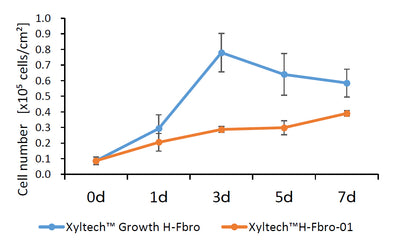Xyltech™ Growth H-Fbro【増殖用】